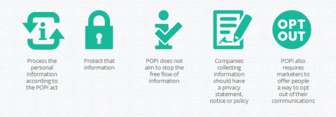 Popi Digital e1449735579760 | Everlytic | Gear up for POPI