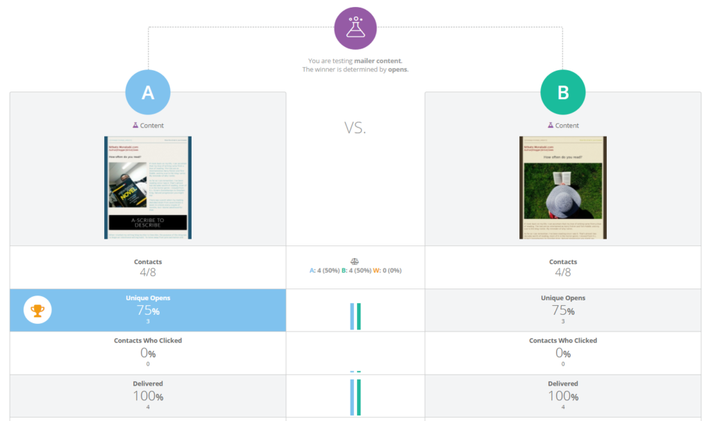 Marketing Automation Software A/B Split test Results Comparison image