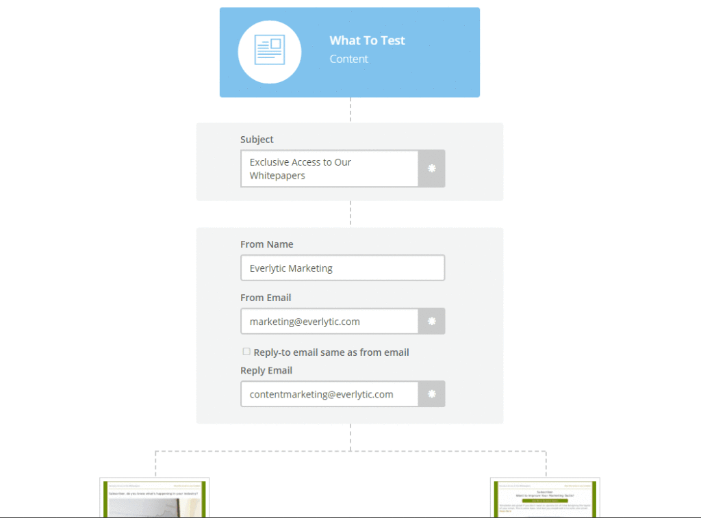 Marketing Automation Software - A/B Split test system - Everlytic