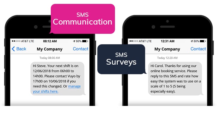 How to use SMS in Your Business | Example SMSs for Marketing