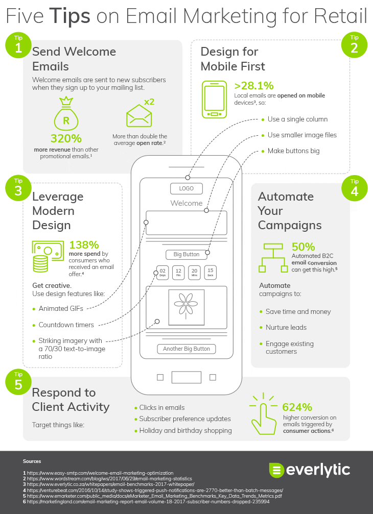 email marketing for retail