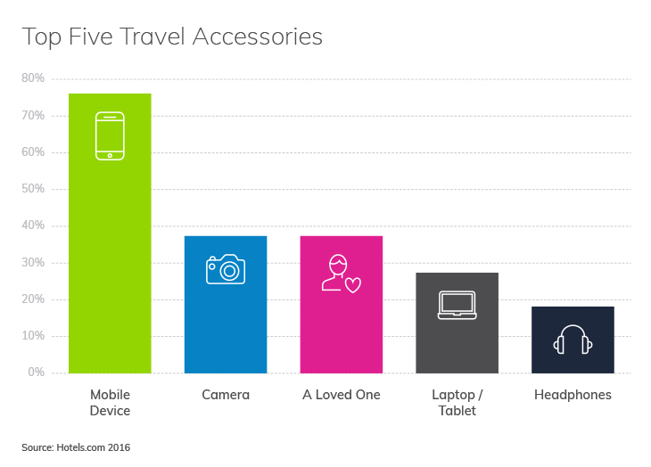 email automation for hospitality