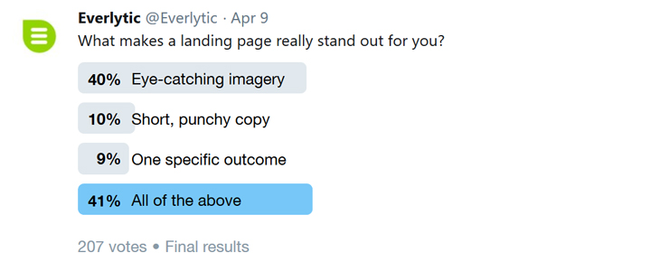 Twitter poll | landing pages | landing page design | Everlytic | Blog image