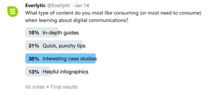 Twitter poll | Digital communication content | Learning | Case studies | Blog image