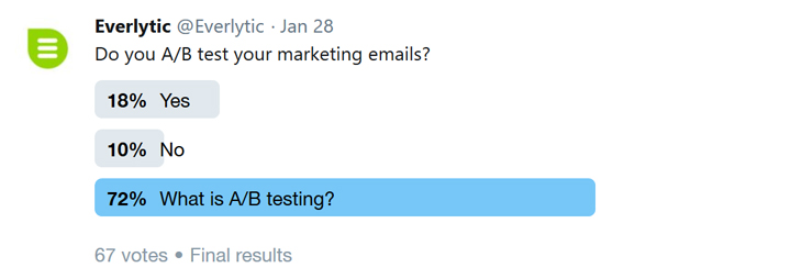 Twitter poll | What is A/B testing | Email marketing | Everlytic |Social media | Data analysis