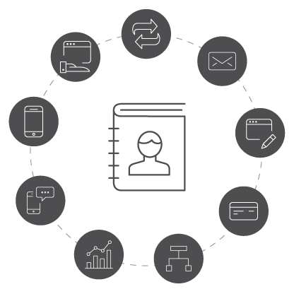 Integrations | Everlytic