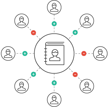 DatabaseManagement 3 | Everlytic | Email & SMS Database Management