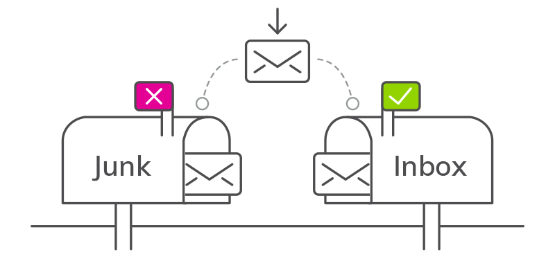 Everlytic Blog 4 Good Tips to Consider When Reviewing Your Sending Frequency Image 2 | Everlytic | 4 Tips to Consider When Reviewing Your Email Sending Frequency