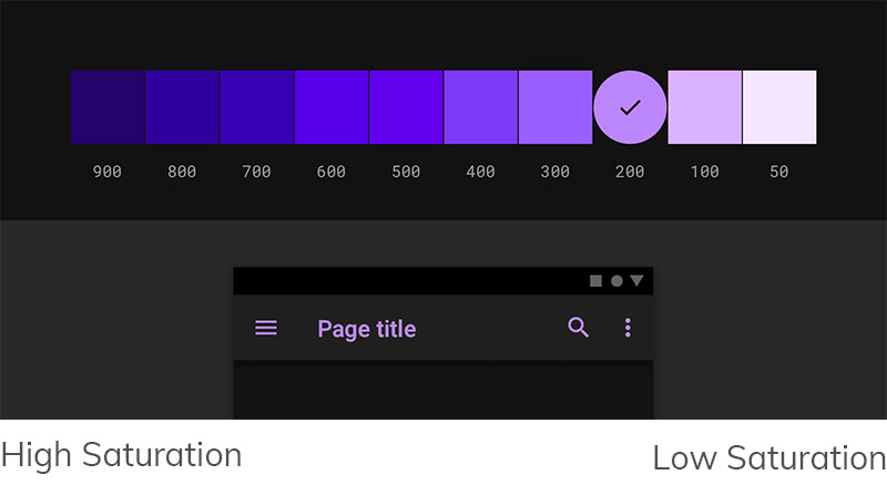 Everlytic | Blog | Dark Mode Email Compatibility: Are Your Marketing Emails Optimised? | Example of Saturated Colours