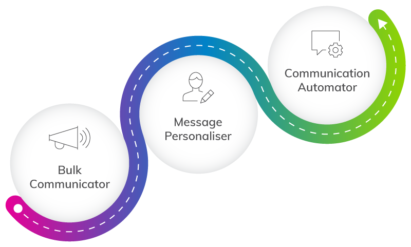 Boost Productivity & Returns with Marketing Automation | Everlytic | Email Automation | The Everlytic Growth Journey